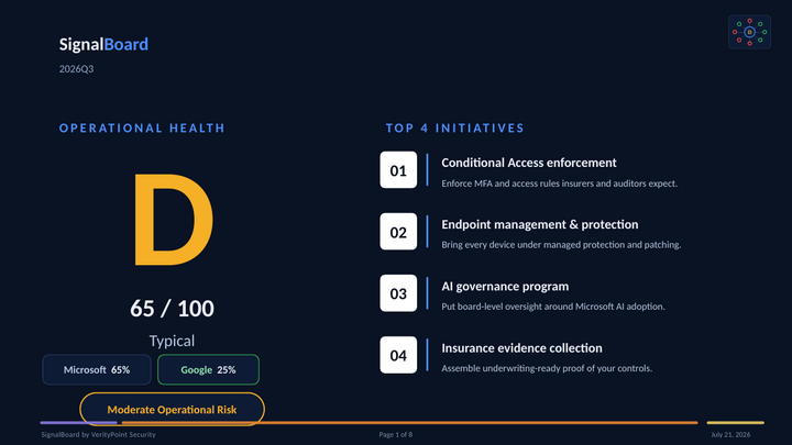 Sample board deck — operational-health summary