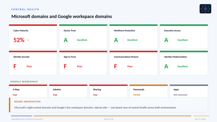 Sample board deck — domain grades
